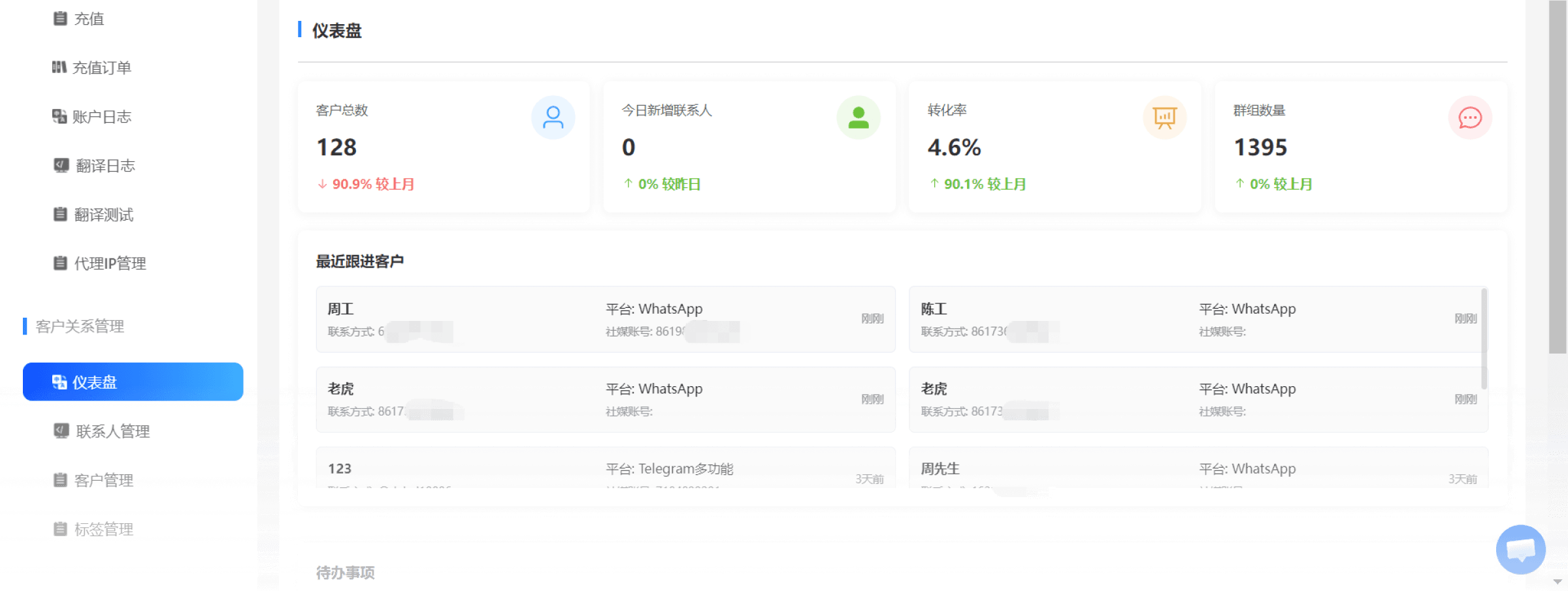 易翻译跨境客服数据分析看板